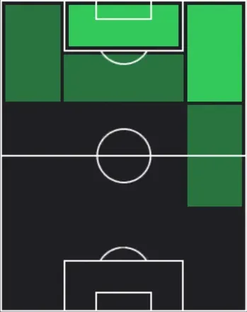TPエンドリッキ(01/15)の適性ポジション