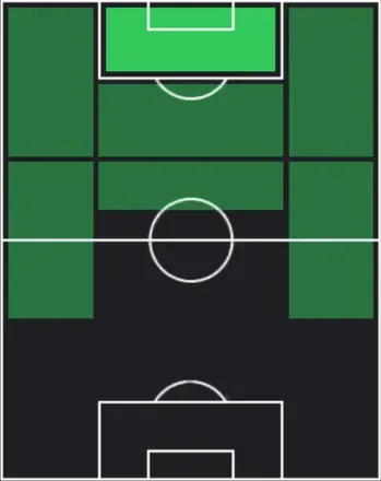 TPダニー・ウェルベック(01/15)の適性ポジション
