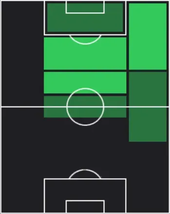 TPマティアス・ソウレ(01/15)の適性ポジション