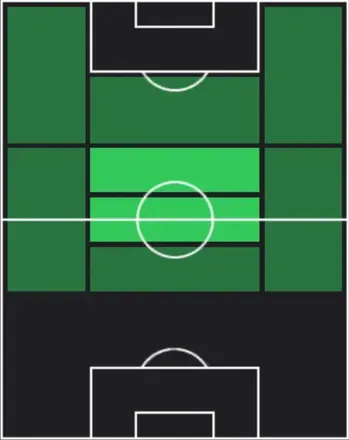HPブルーノ・フェルナンデス(01/15)の適性ポジション