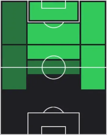 HPブライアン・エンブウモ(01/15)の適性ポジション