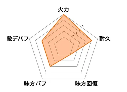 ［落花と剣］ケンエンの画像