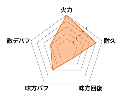 ［聖夜配達］真田幸村の画像