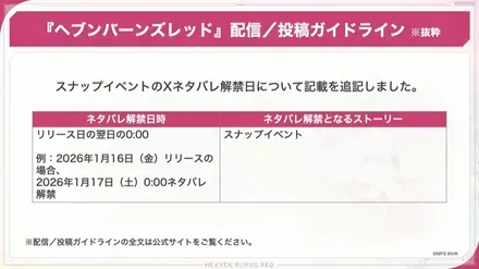 ネタバレガイドラインについて