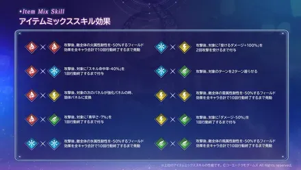 アイテムミックススキル効果