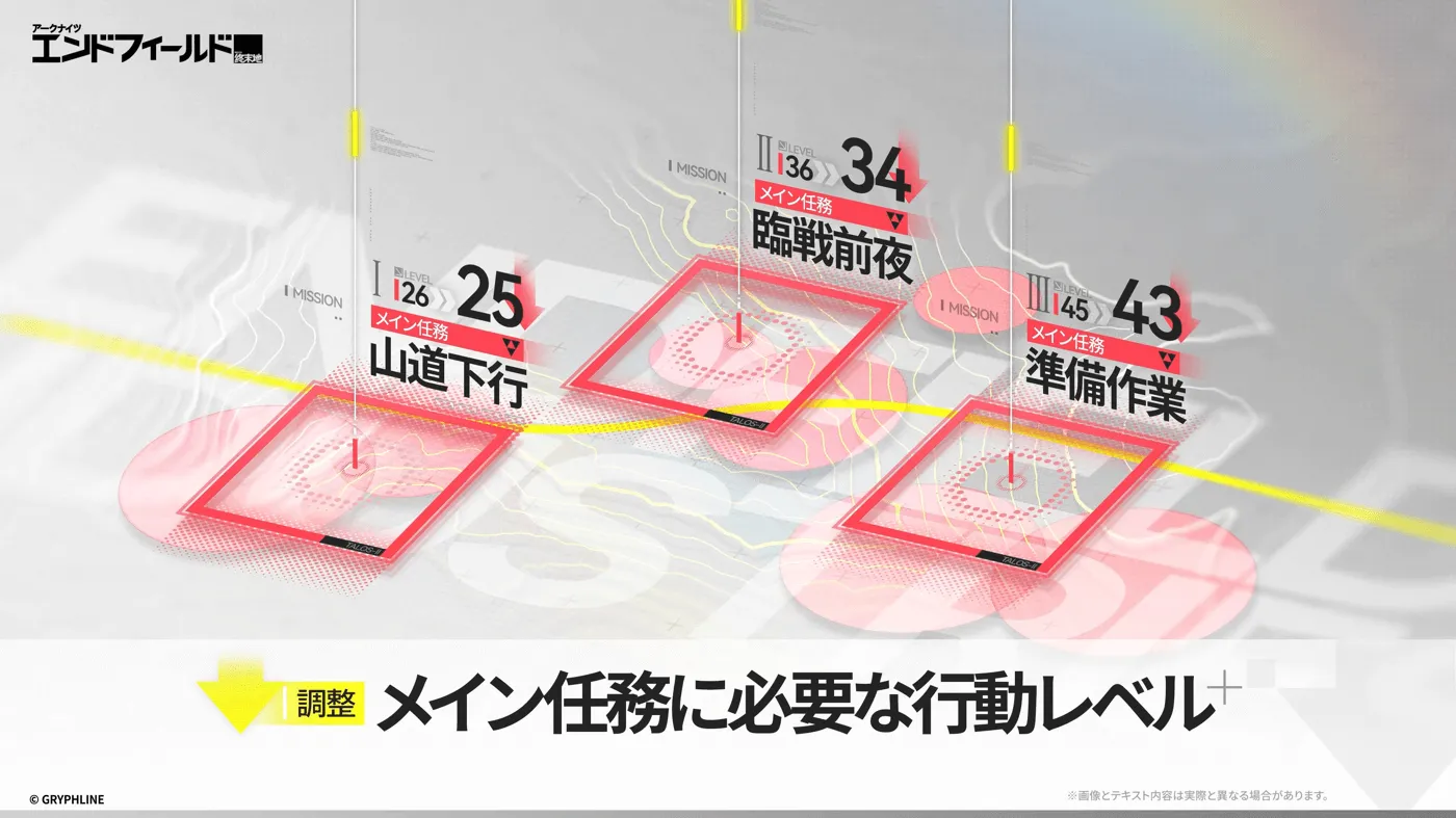 必要な行動レベル