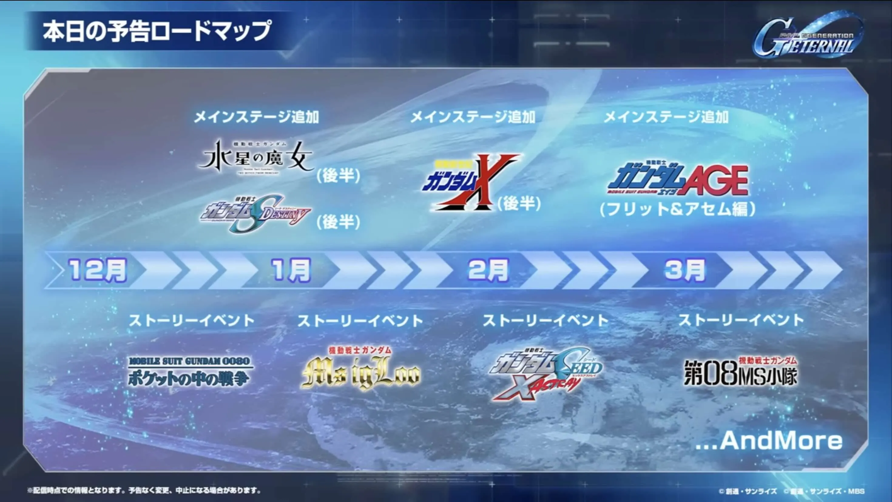 ロードマップ