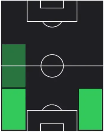EPデニス・アーウィン(マンチェスターU/93-94/2026)の適性ポジション