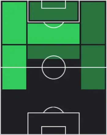 中村敬斗の適性ポジション
