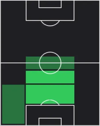 谷口彰悟の適性ポジション