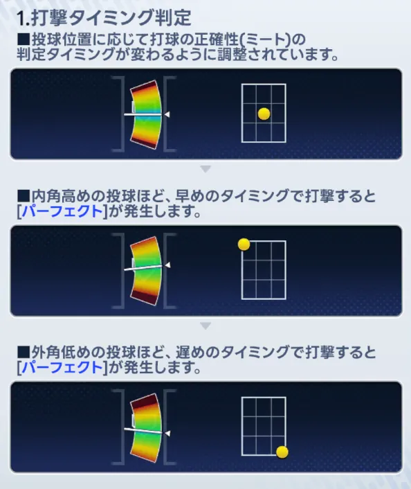 打撃のタイミングとコース判定