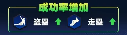盗塁成功率に関わる潜在能力
