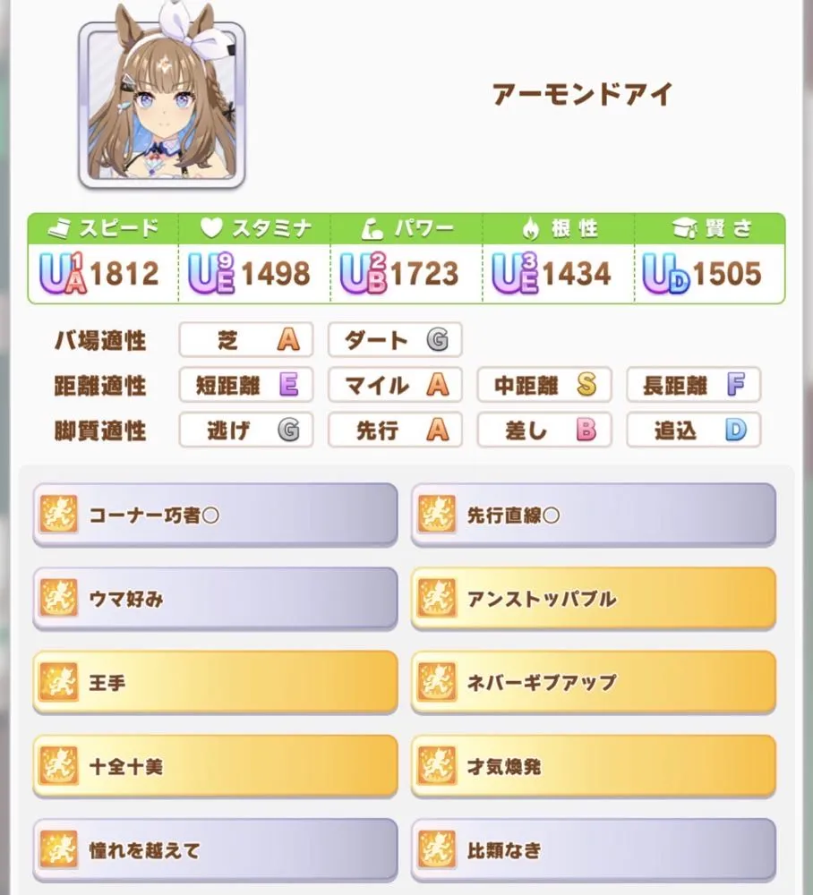 アーモンドアイ