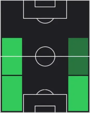 長友佑都の適性ポジション