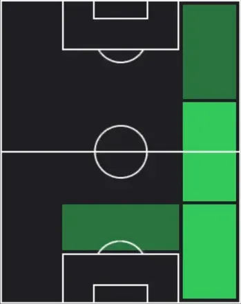 菅原由勢の適性ポジション