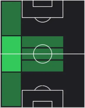佐野航大の適性ポジション