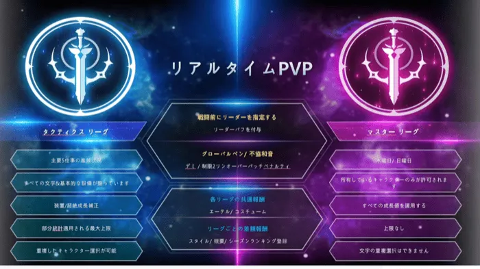 リアルタイムPvP