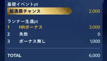 1日1回の超満塁チャンスは必ずプレイする