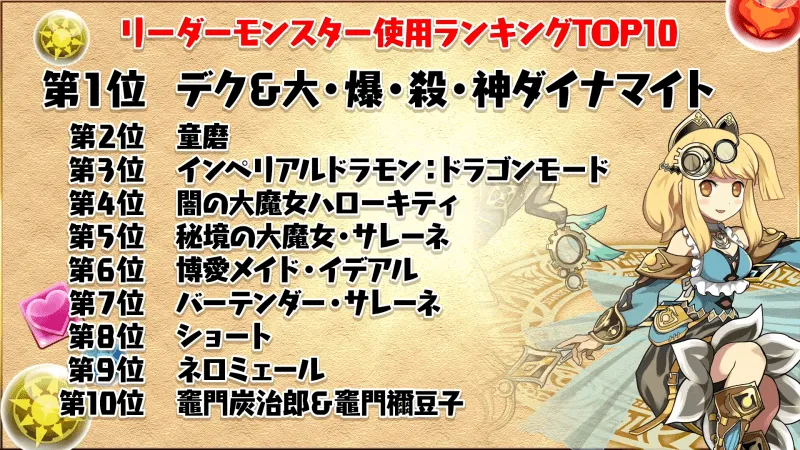 リーダー使用率