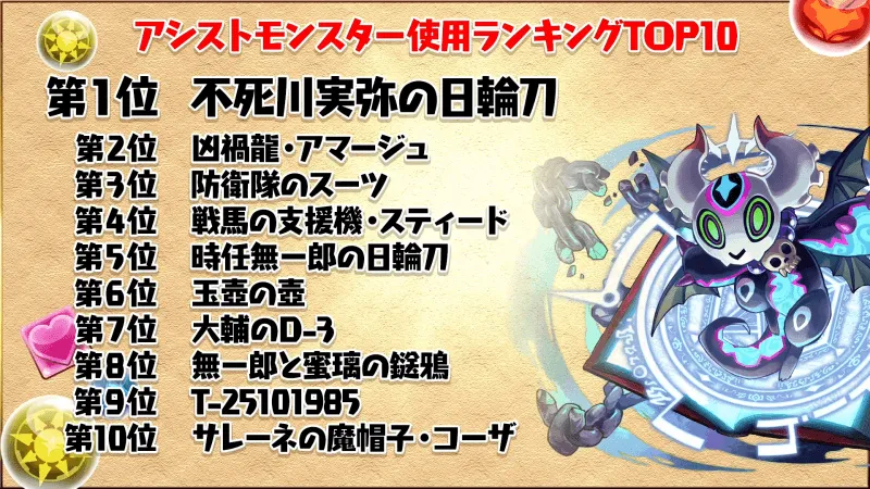 アシスト使用率