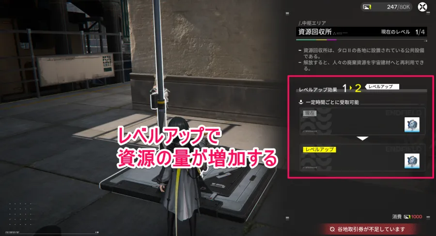 レベルアップで獲得資源量が増加する