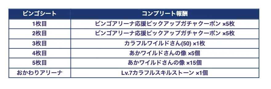 ビンゴアリーナ報酬