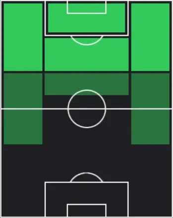 EPサディオ・マネ(2026/01/14)の適性ポジション