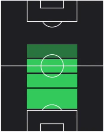 STハムディ・ファティ(01/22)の適性ポジション