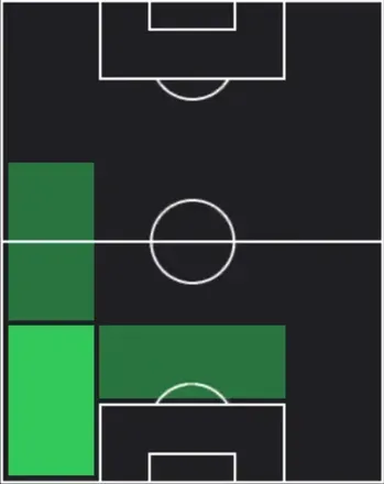 HPキム・ジンス(01/22)の適性ポジション
