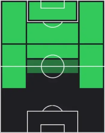STアデモラ・ルックマン(01/22)の適性ポジション