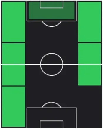 HPダンゴ・ワタラ(01/22)の適性ポジション