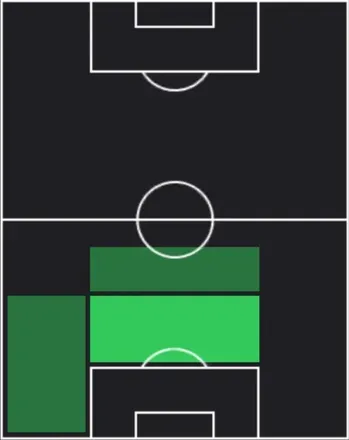 TPアブデュルケリム・バルダクジュ(01/22)の適性ポジション