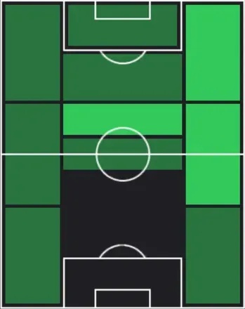HP満田誠(01/22)の適性ポジション