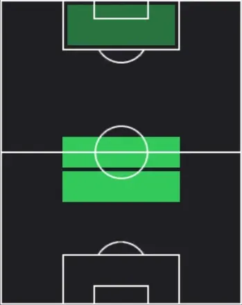 HPアフィク・ファザイル(01/22)の適性ポジション