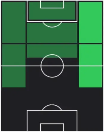 TPオレクサンドル・ズブコフ(01/22)の適性ポジション