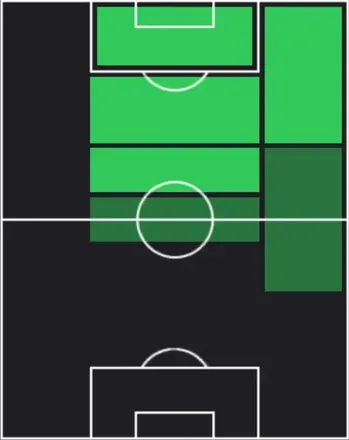 STエルドル・ショムロドフ(01/22)の適性ポジション