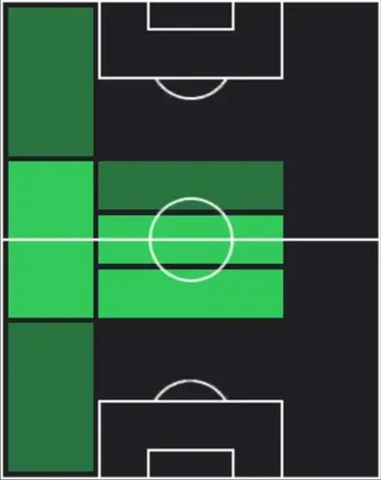 TP佐野航大(01/22)の適性ポジション