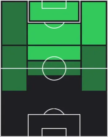 STタリスカ(01/22)の適性ポジション