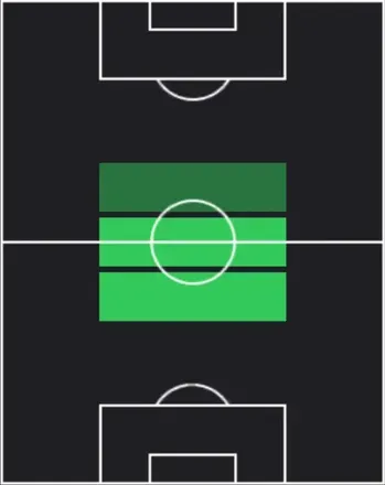 TPスタニスラフ・ロボトゥカ(01/22)の適性ポジション