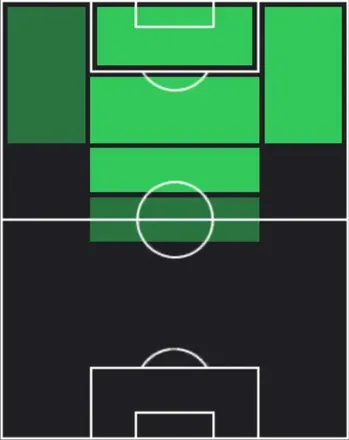 TPパウロ・ディバラ(01/22)の適性ポジション