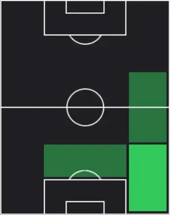 HPゲラ・ドゥエ(01/22)の適性ポジション