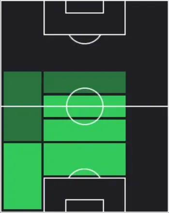 HPエミルハン・トプチュ(01/22)の適性ポジション