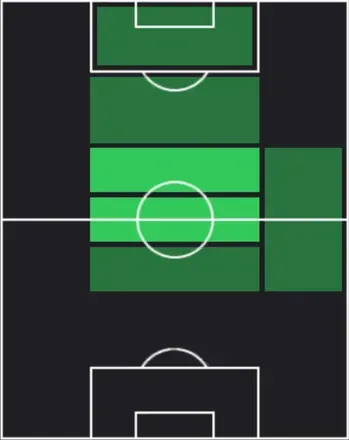 HPエルネスト・ムチ(01/22)の適性ポジション