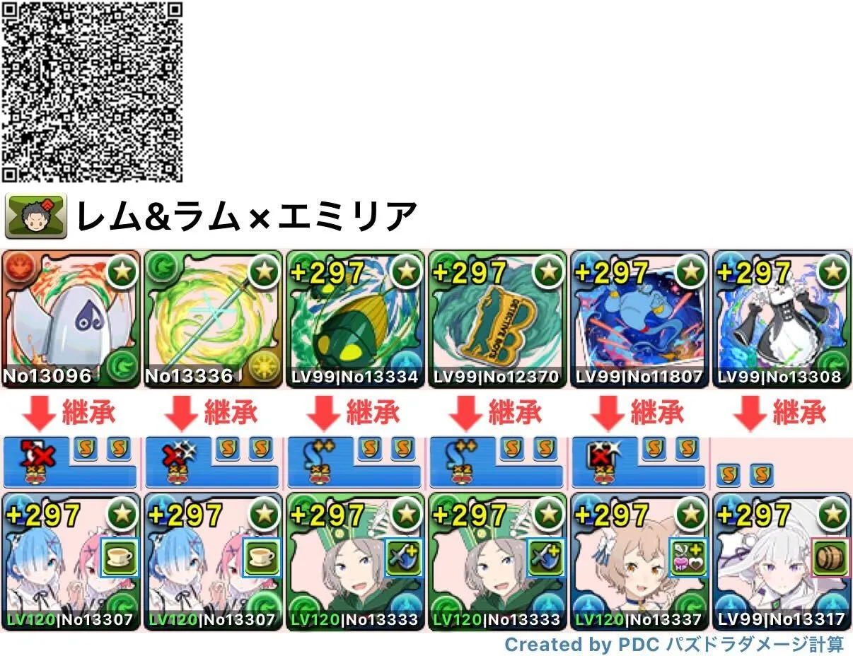 レム&ラム×エミリア