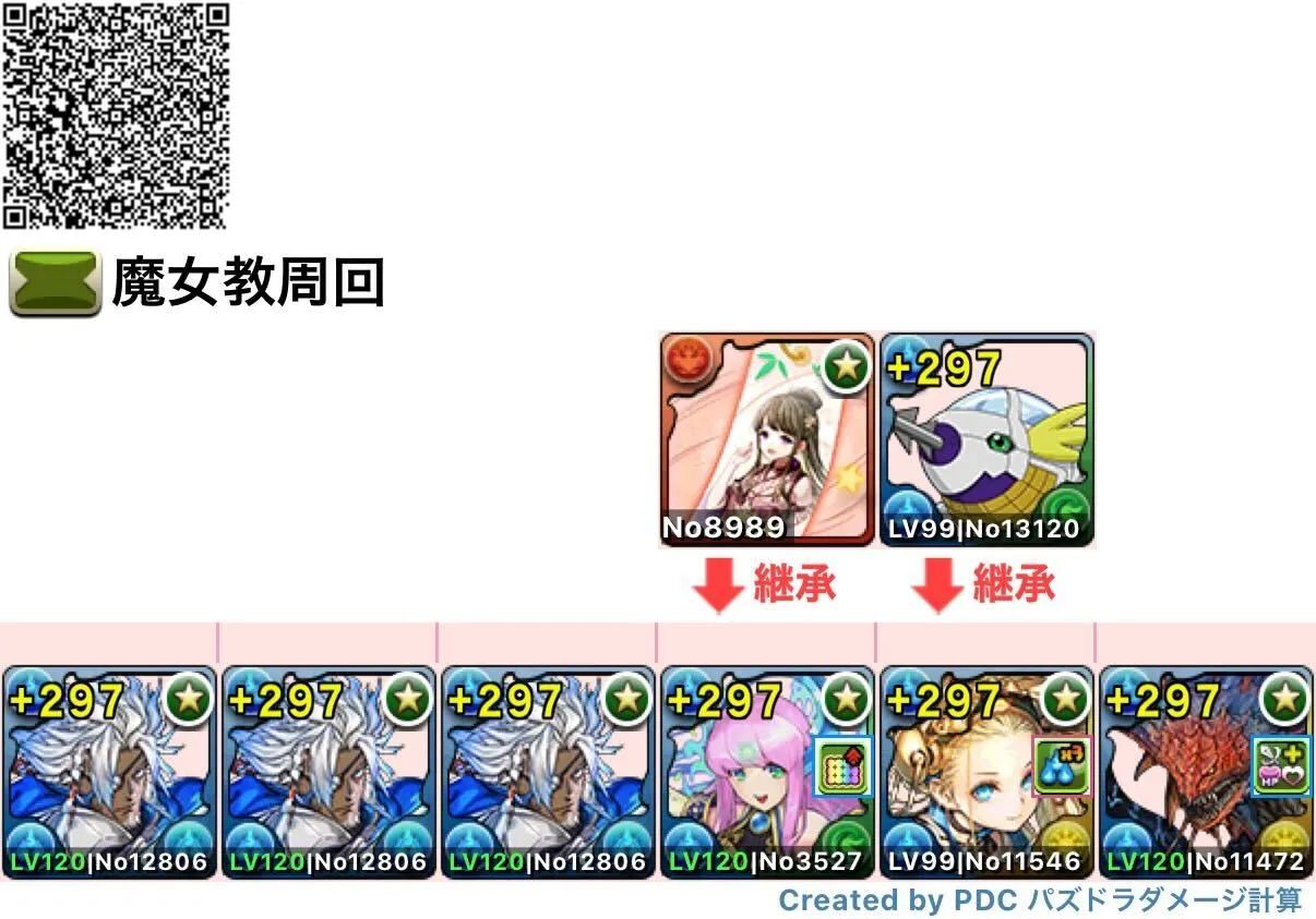 オーディン編成