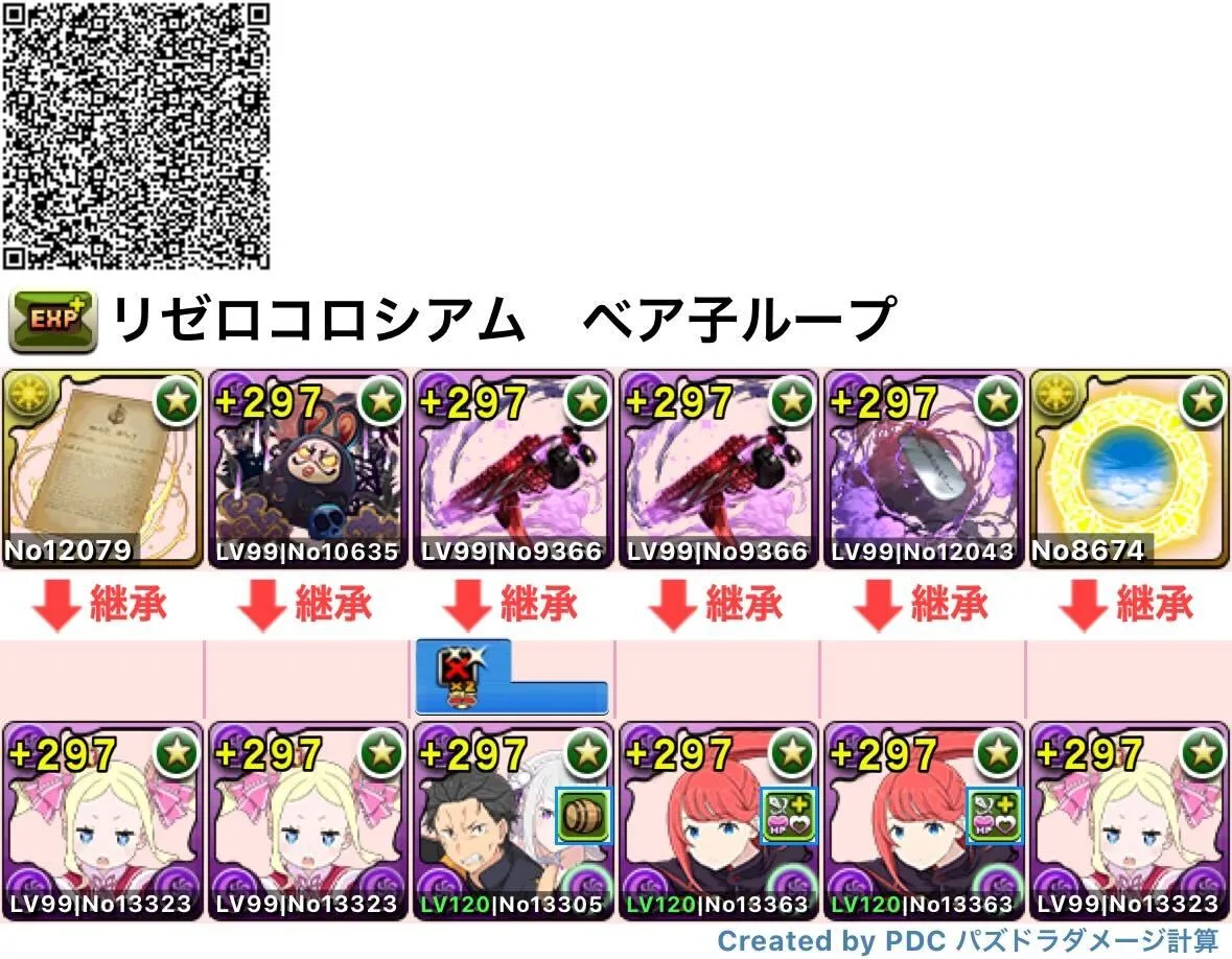 ベアトリスループ