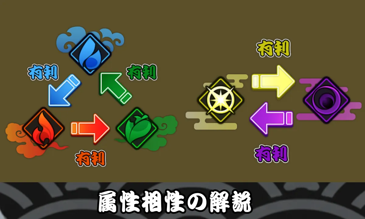 属性相性の解説