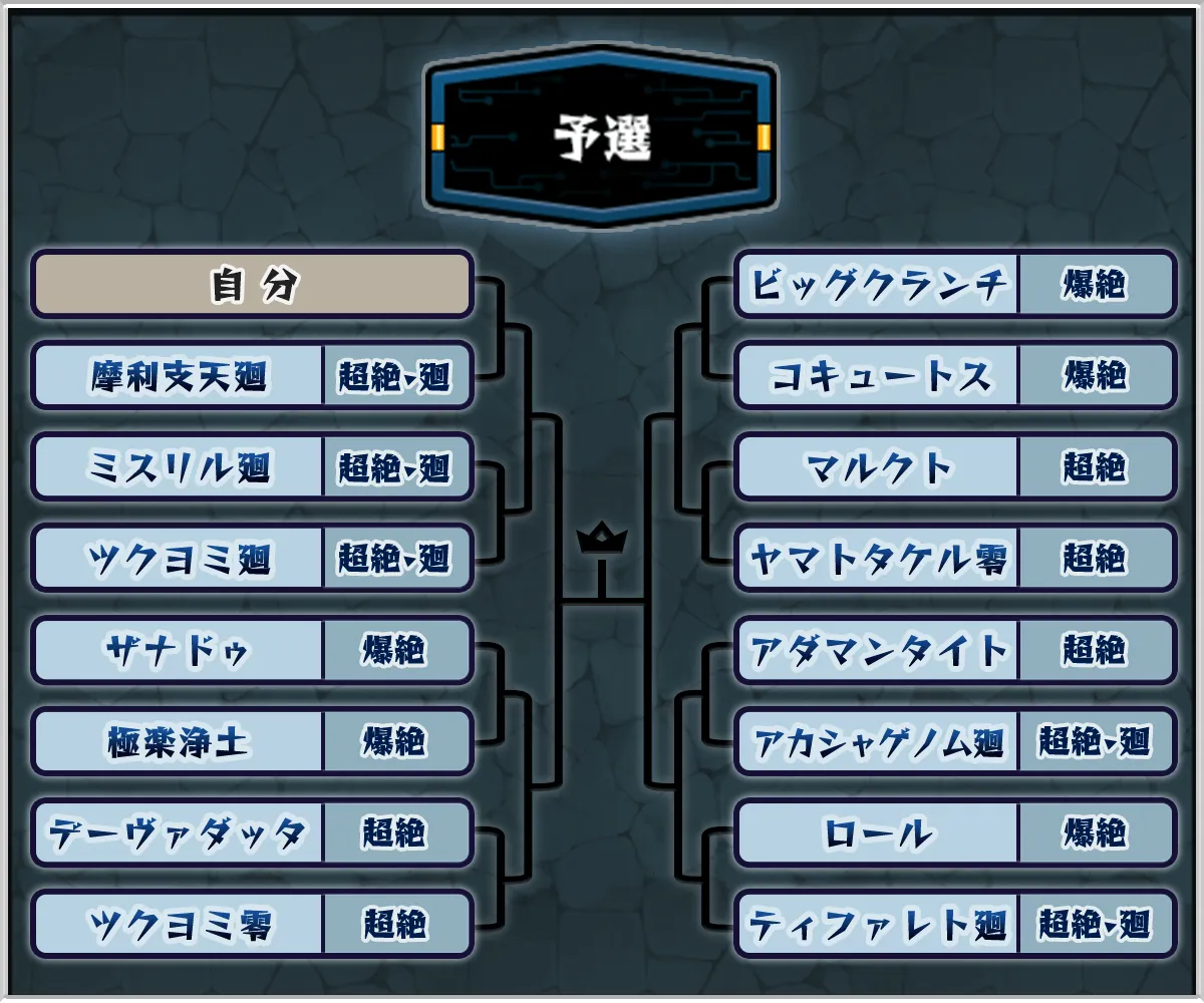 絶級トーナメント予選