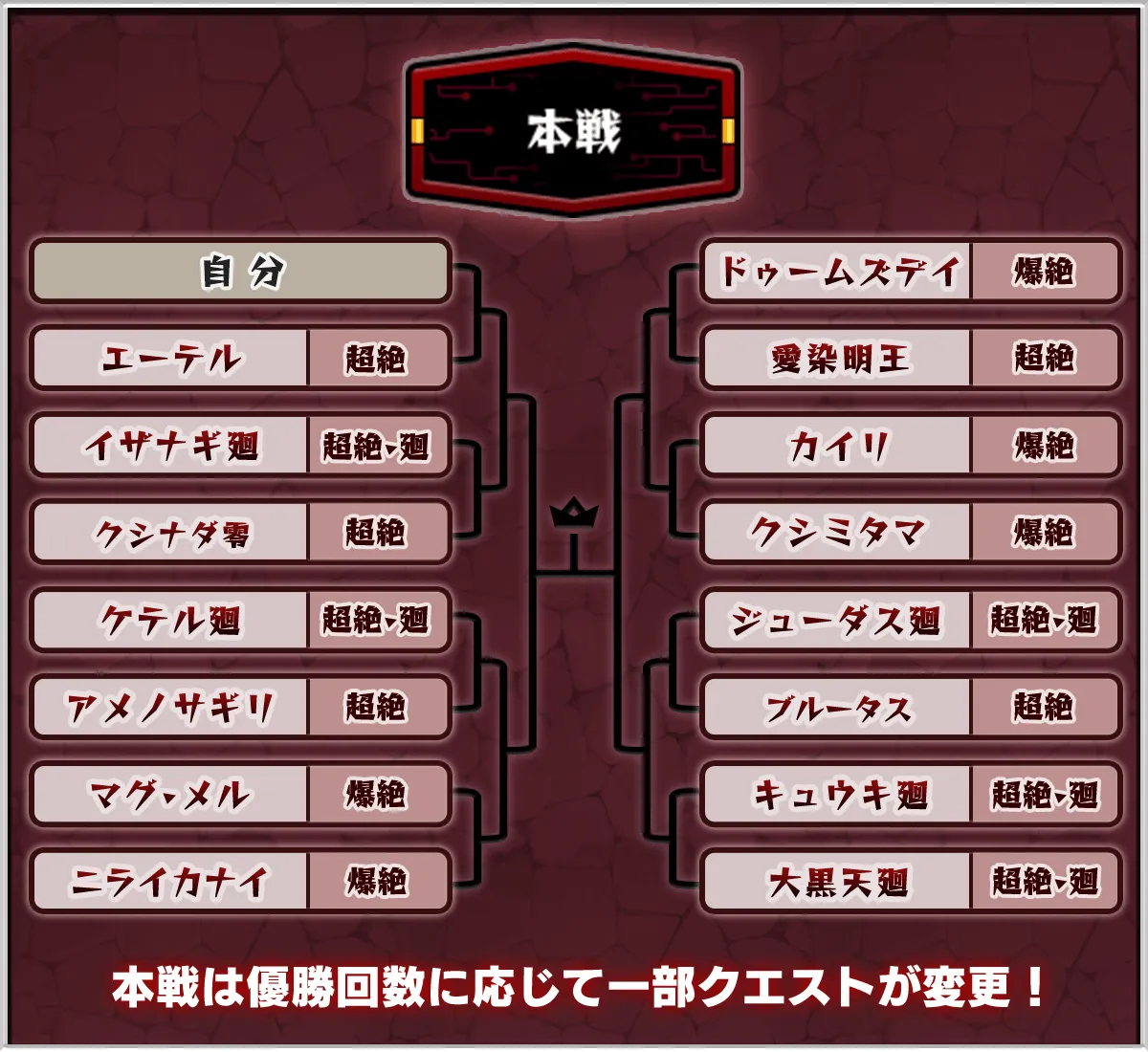 絶級トーナメント 本戦