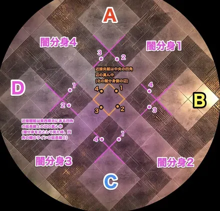 レプリ位置固定(近接目安)